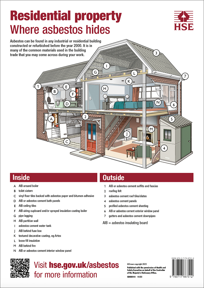 Residential asbestos poster
