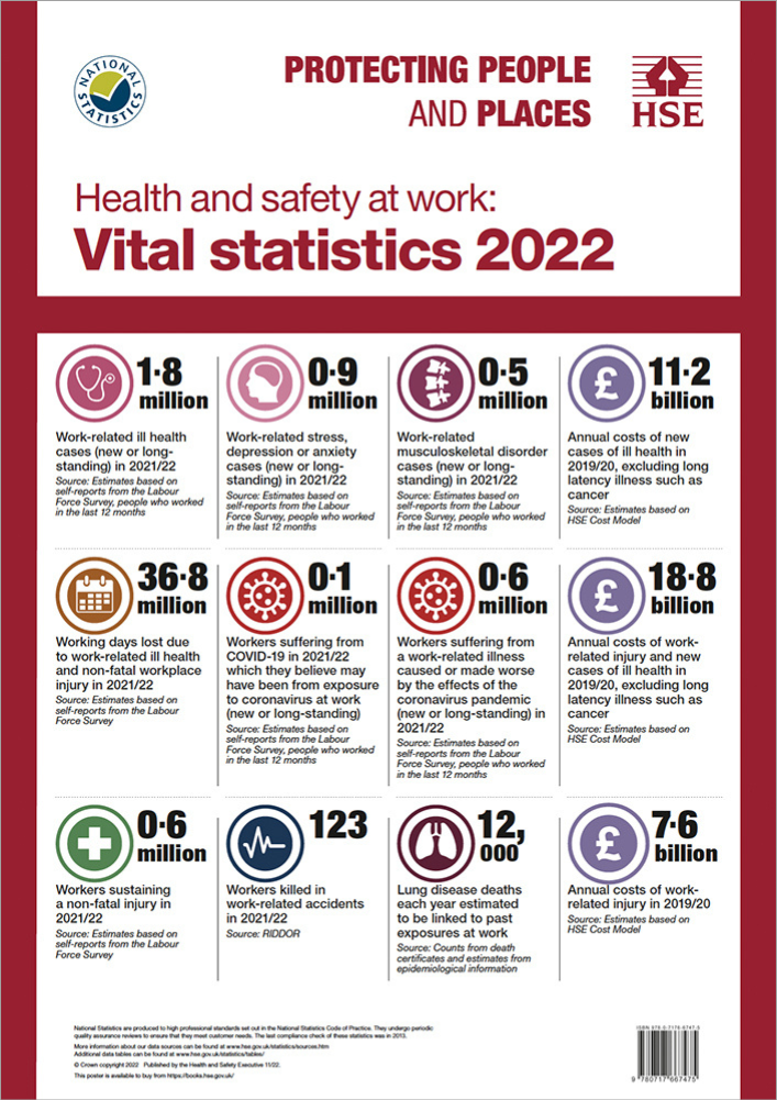 Vital stats poster 2022