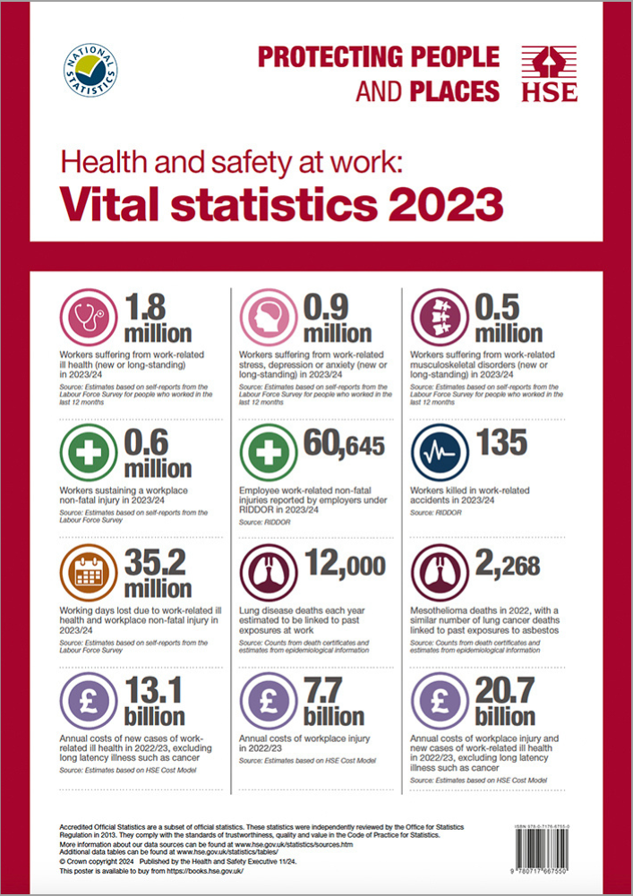 Vital stats poster 2023