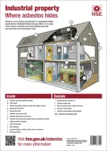 Industrial asbestos poster