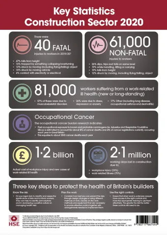 Statistics construction poster