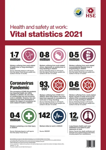 Vital stats 2021 poster