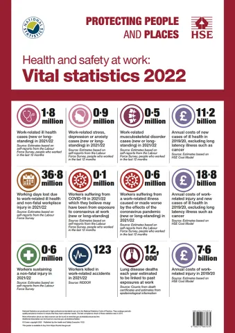 Vital stats poster 2022