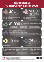 Statistics construction poster