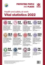 Vital stats poster 2022