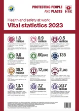 Vital stats 2023 poster