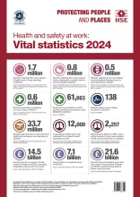 Vital stats poster 2024